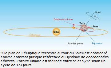 AR 13 la maree syzygie